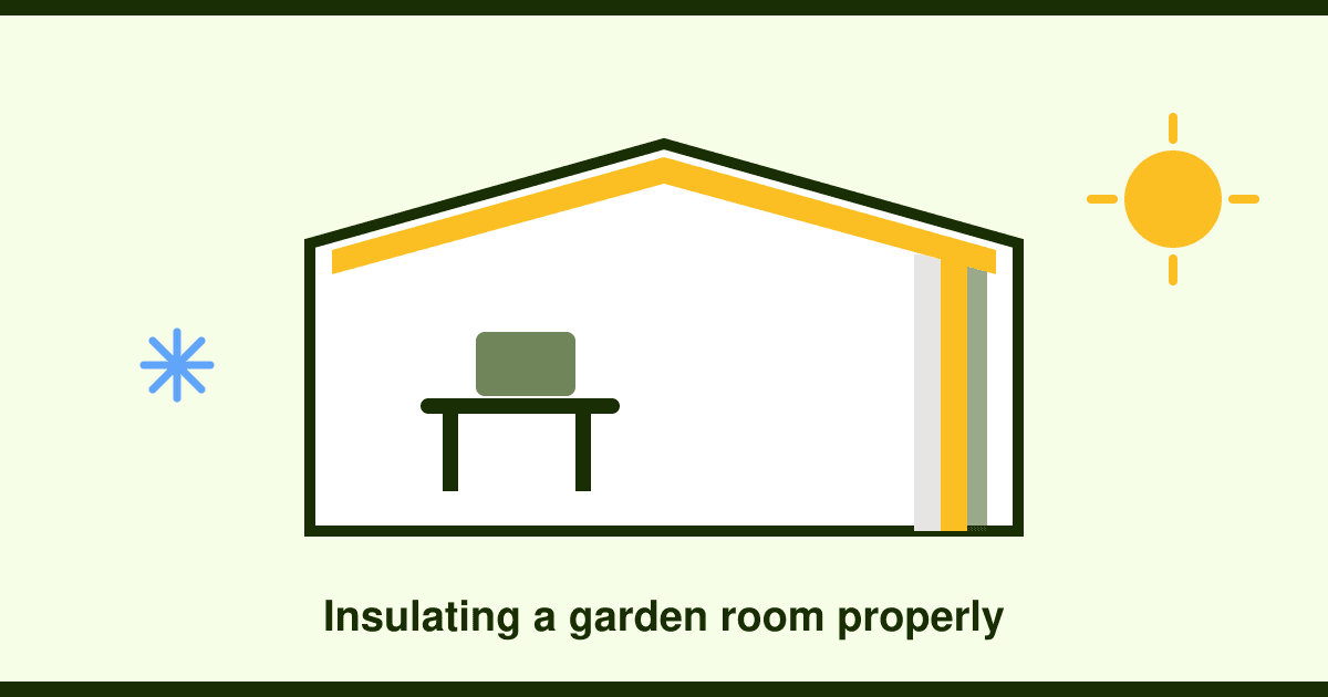Insulating a Garden Room: What Works, What It Costs and the 70mm Rule (UK Guide)